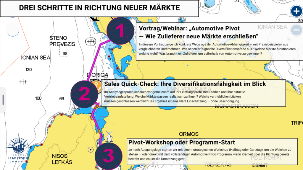 pivot 3 schritte karte