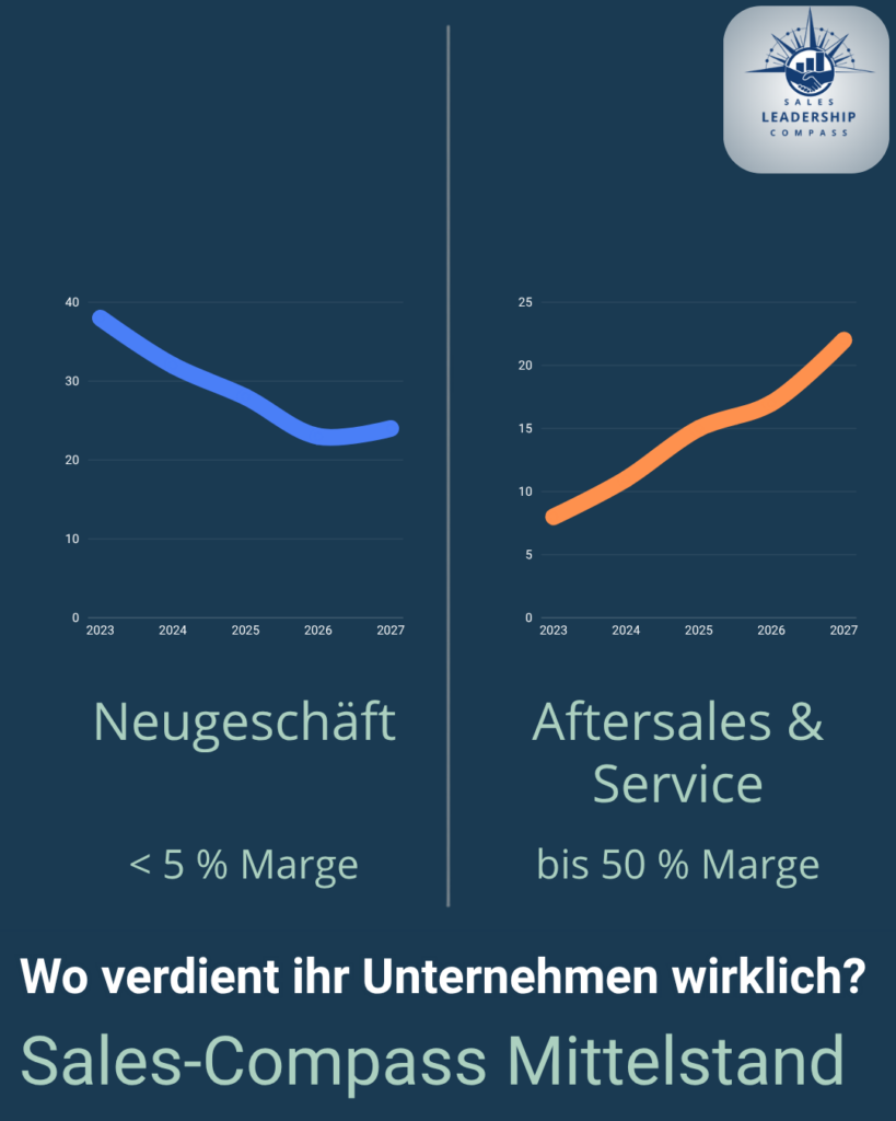 salescompass mittelstand aftersalesmarge